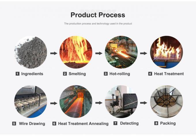 Buy ERNiCrMo-4 (C-276) Welding Wire in Bulk – Factory Direct Sale