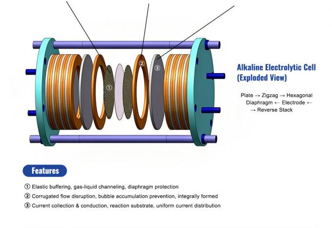 定å˶纯é⢠çâµæž ç½âââ¬âââ¬âéâ¬âçâ¨äºŽç¢±æâ¬Â§Ã¥ Å PEMæ°¢çâµè§£æ§½ 4