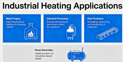 en son şirket haberleri hakkında Endüstriyel Isıtma Uygulamaları İçin Doğru Direnç Teli Üreticisini Seçme